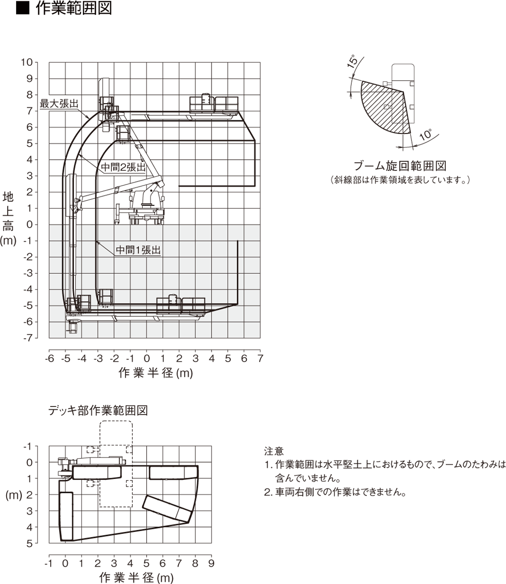 橋梁点検車 作業範囲 図