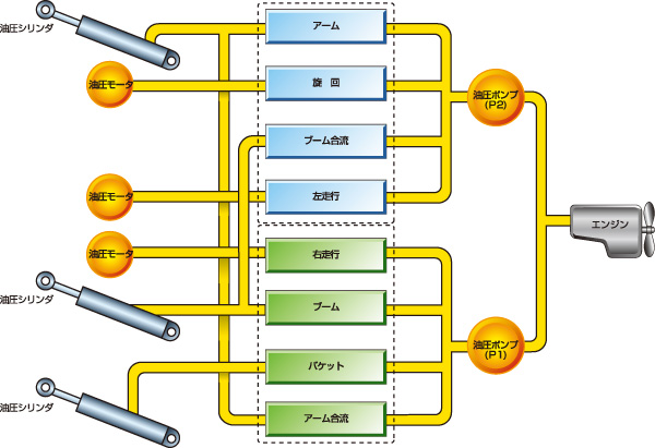 バックホー 油圧配管 種類 図