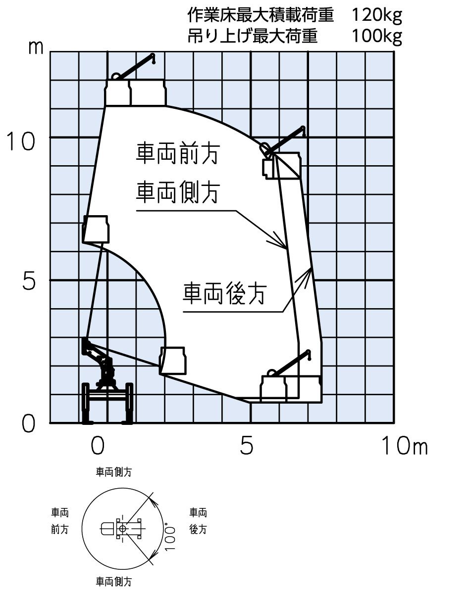 高所作業車 最大作業床高さ 図解