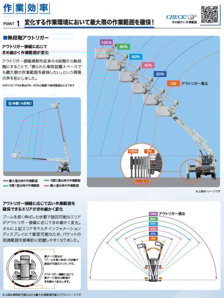 高所作業車 各部名称 図解 アウトリガー
